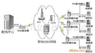 gps车辆管理定位系统(图)